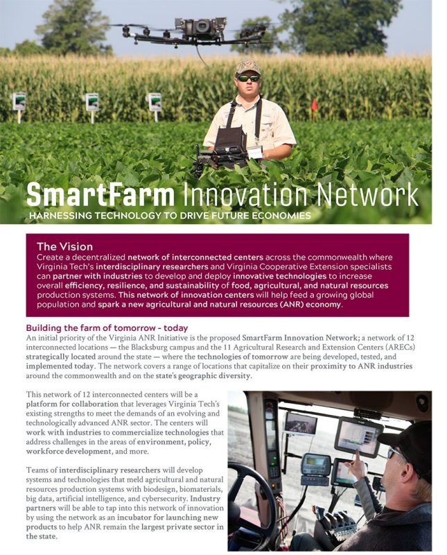 SmartFarm Innovation Network